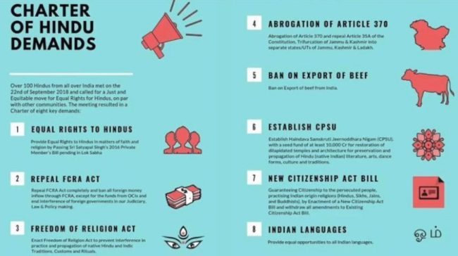 Charter of Hindu Demands