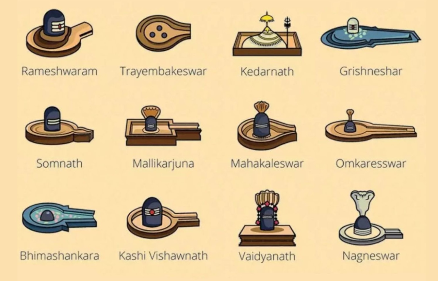 12 Jyotirlingas of Shiva