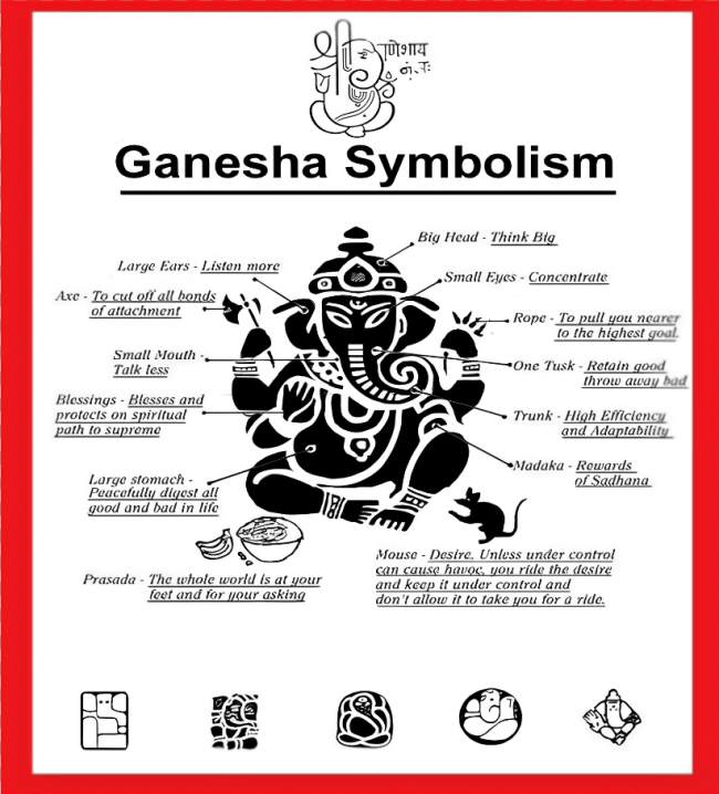 Ganesha Symbolism